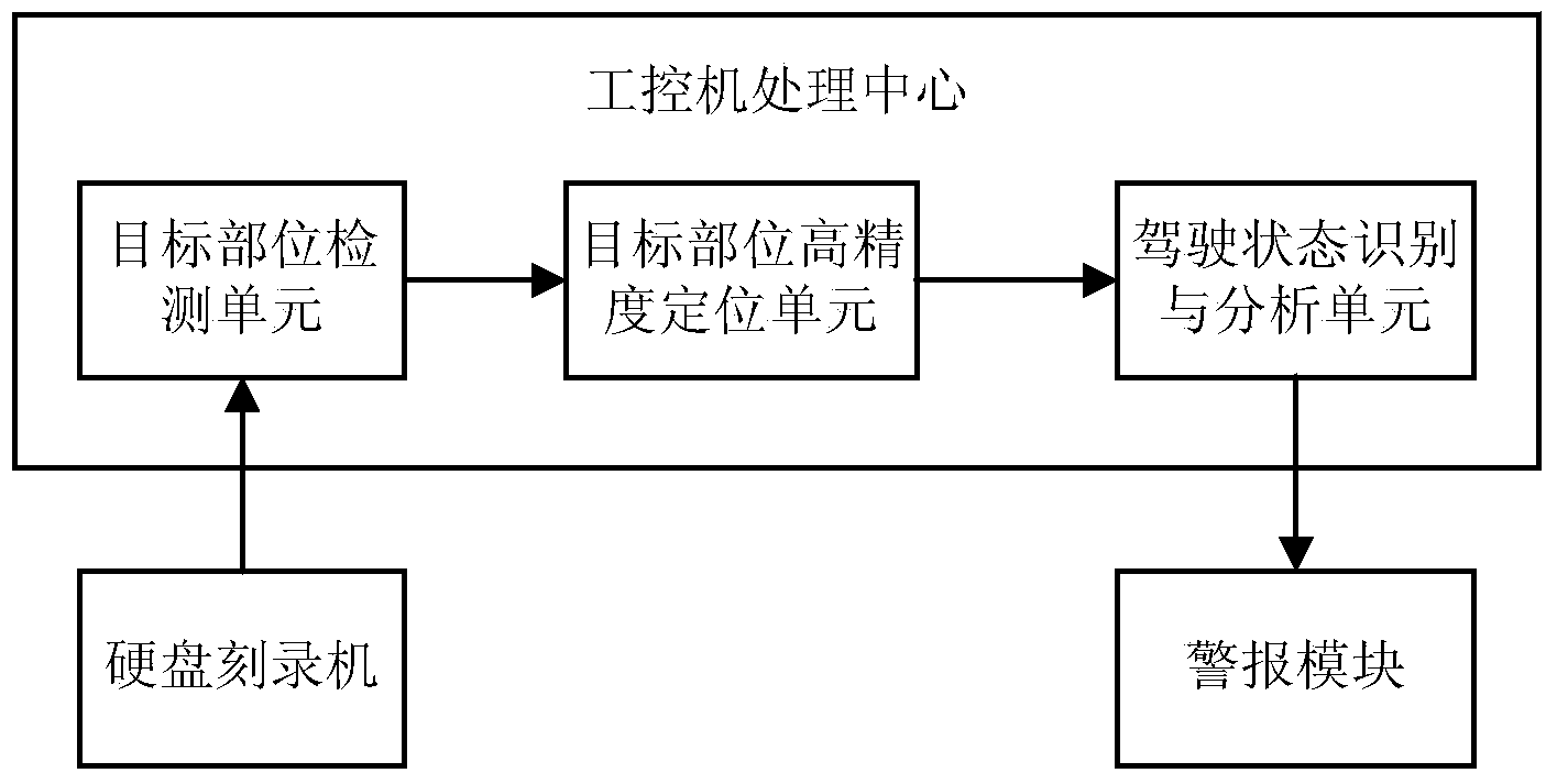 High-accuracy driver behavior recognition and monitoring method and system