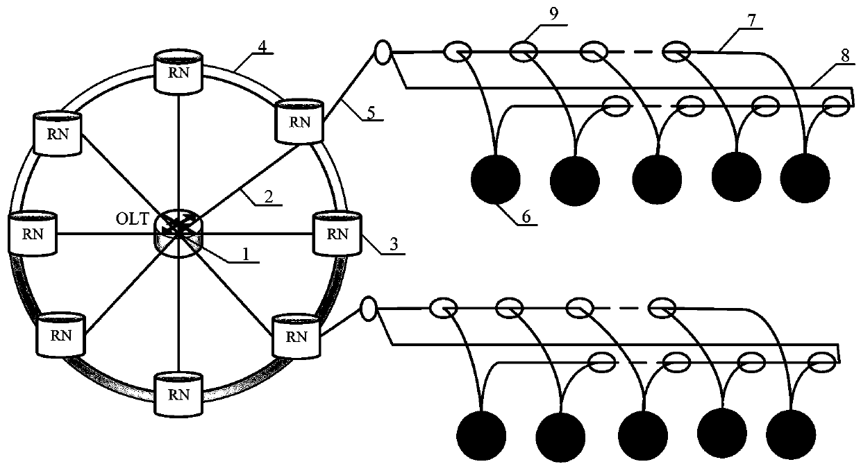 TWDM-PON ystem with multi-point fault protection capability