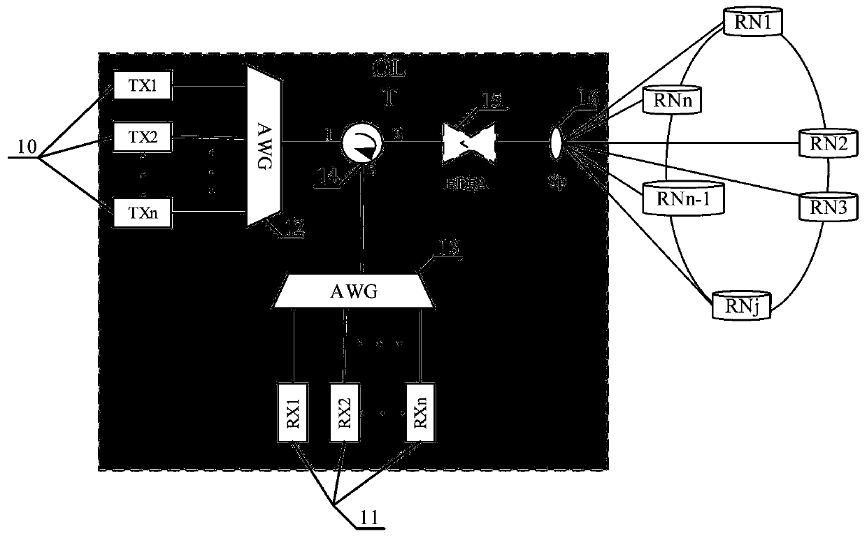 TWDM-PON ystem with multi-point fault protection capability