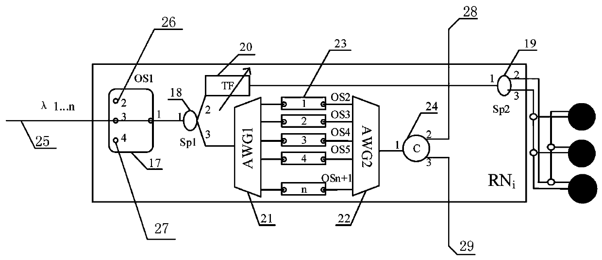 TWDM-PON ystem with multi-point fault protection capability