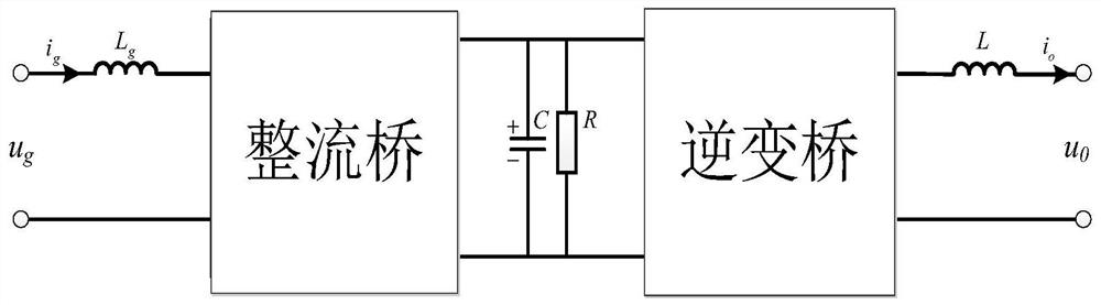 High-power inter-harmonic current source and control method thereof