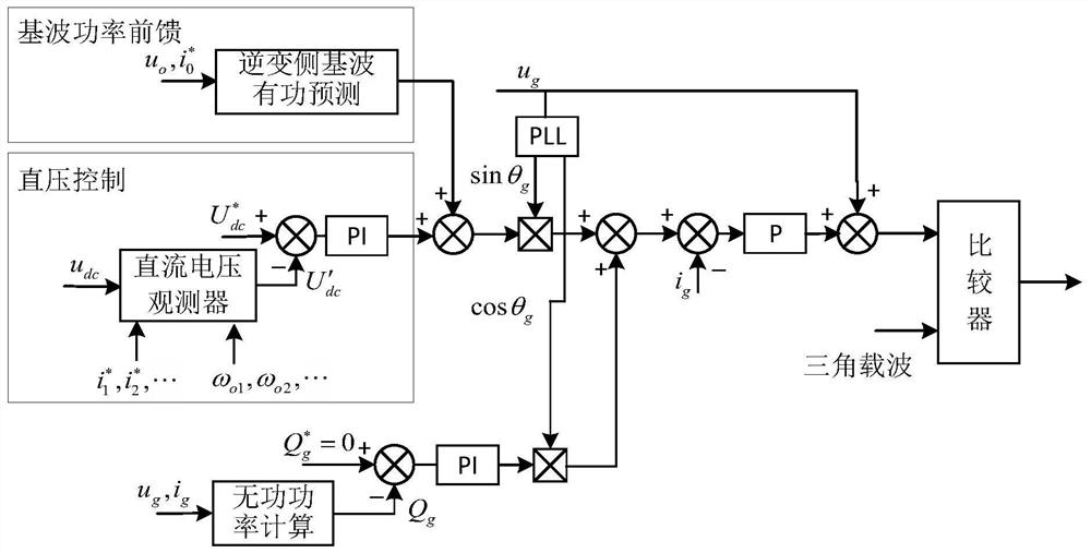 High-power inter-harmonic current source and control method thereof