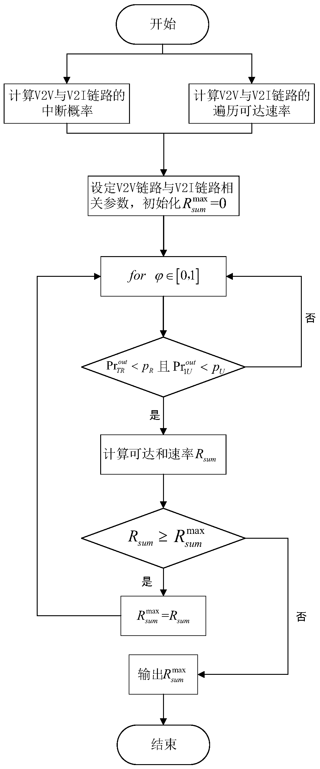 Internet of Vehicles system performance optimization method based on Nakagami-m fading