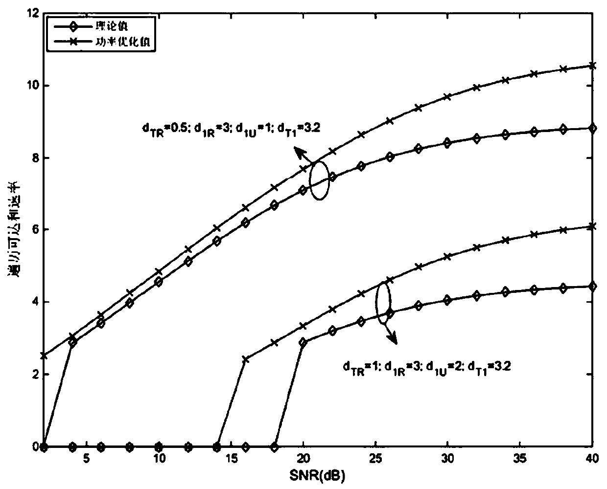 Internet of Vehicles system performance optimization method based on Nakagami-m fading