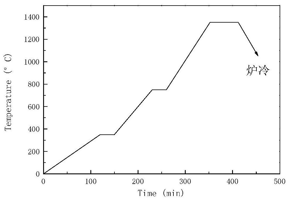 A kind of powder metallurgy austenitic stainless steel and preparation method thereof