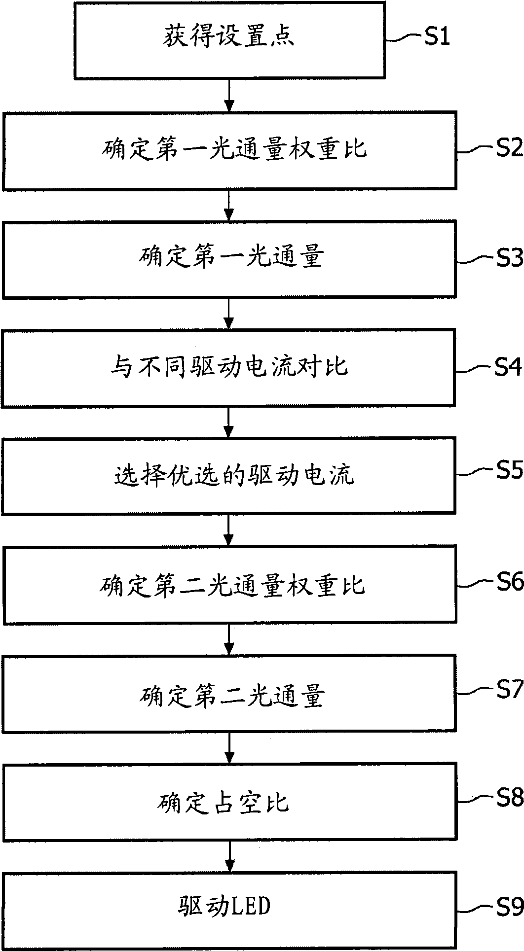 Method and driver for determining drive values for driving a lighting device