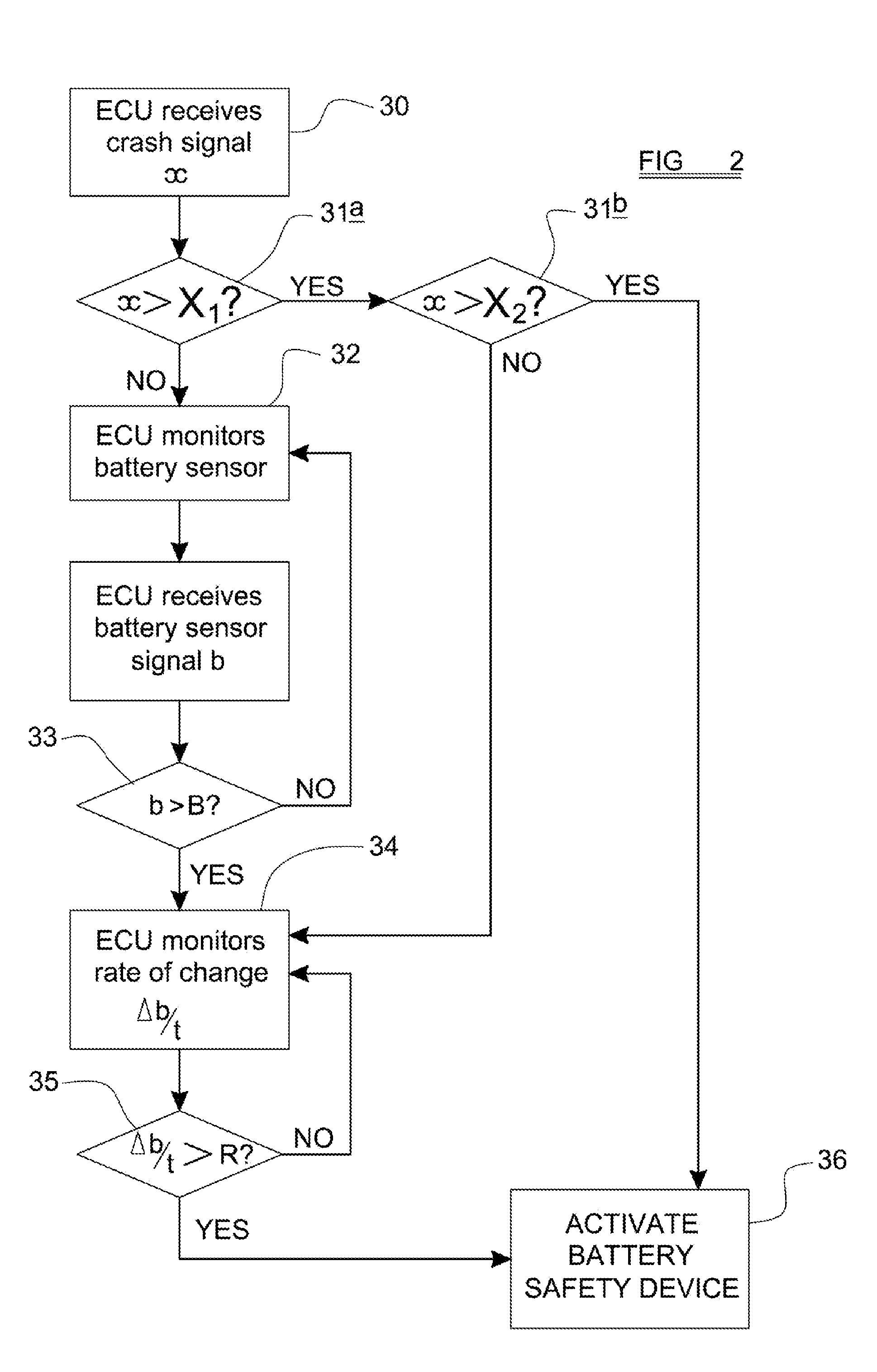 Vehicle battery safety system