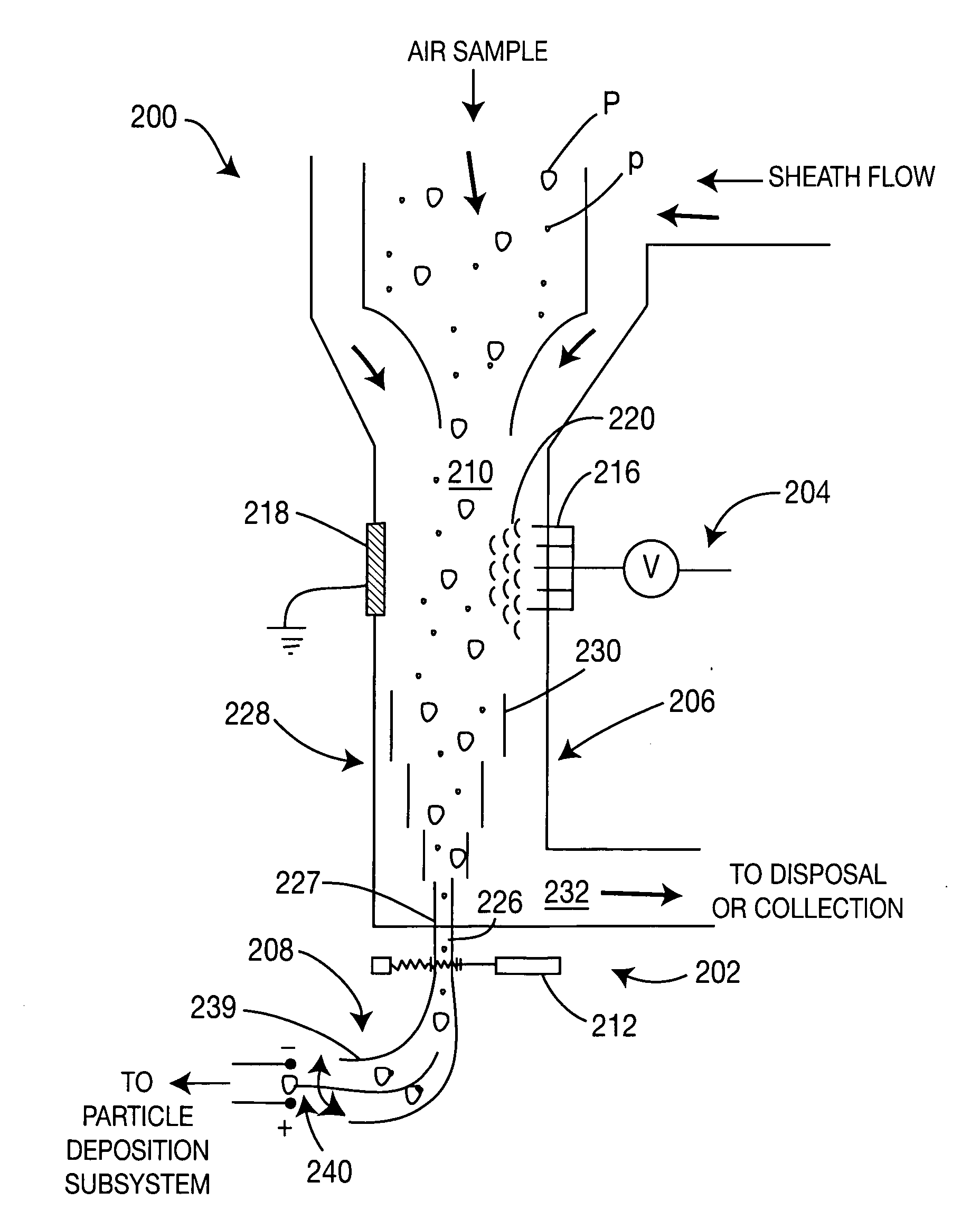 Method and apparatus for airborne particle sorting