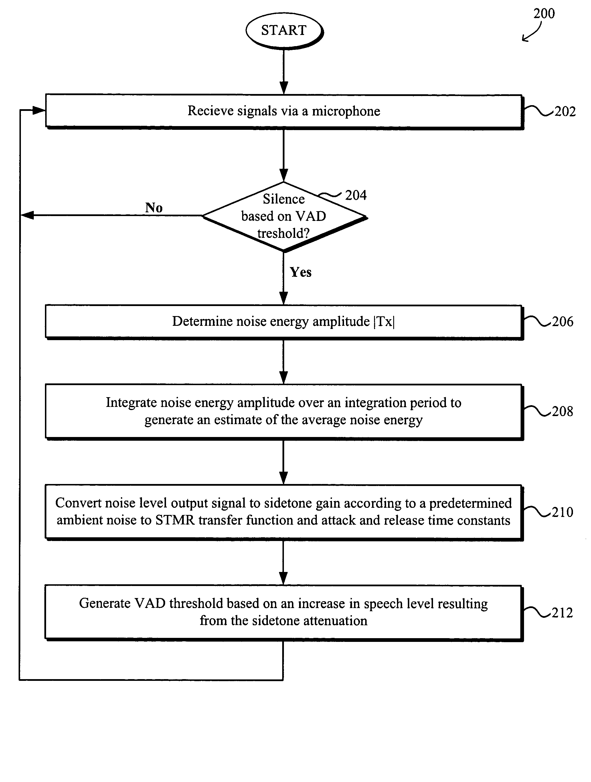 Adaptive sidetone and adaptive voice activity detect (VAD) threshold for speech processing