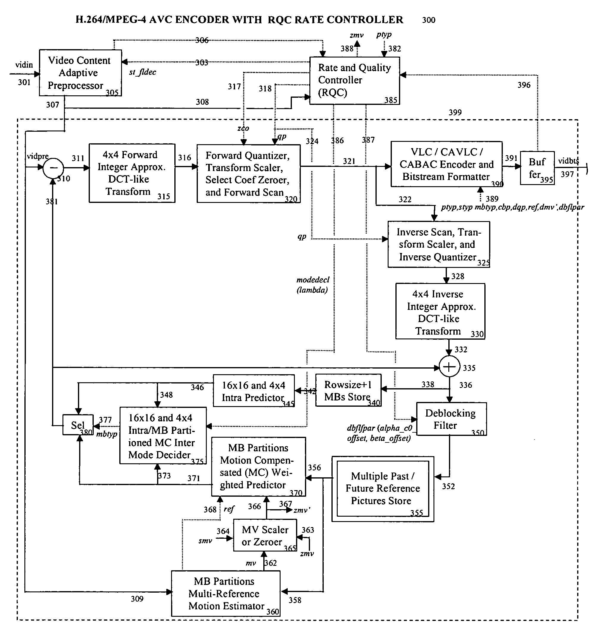 Target bitrate estimator, picture activity and buffer management in rate control for video coder