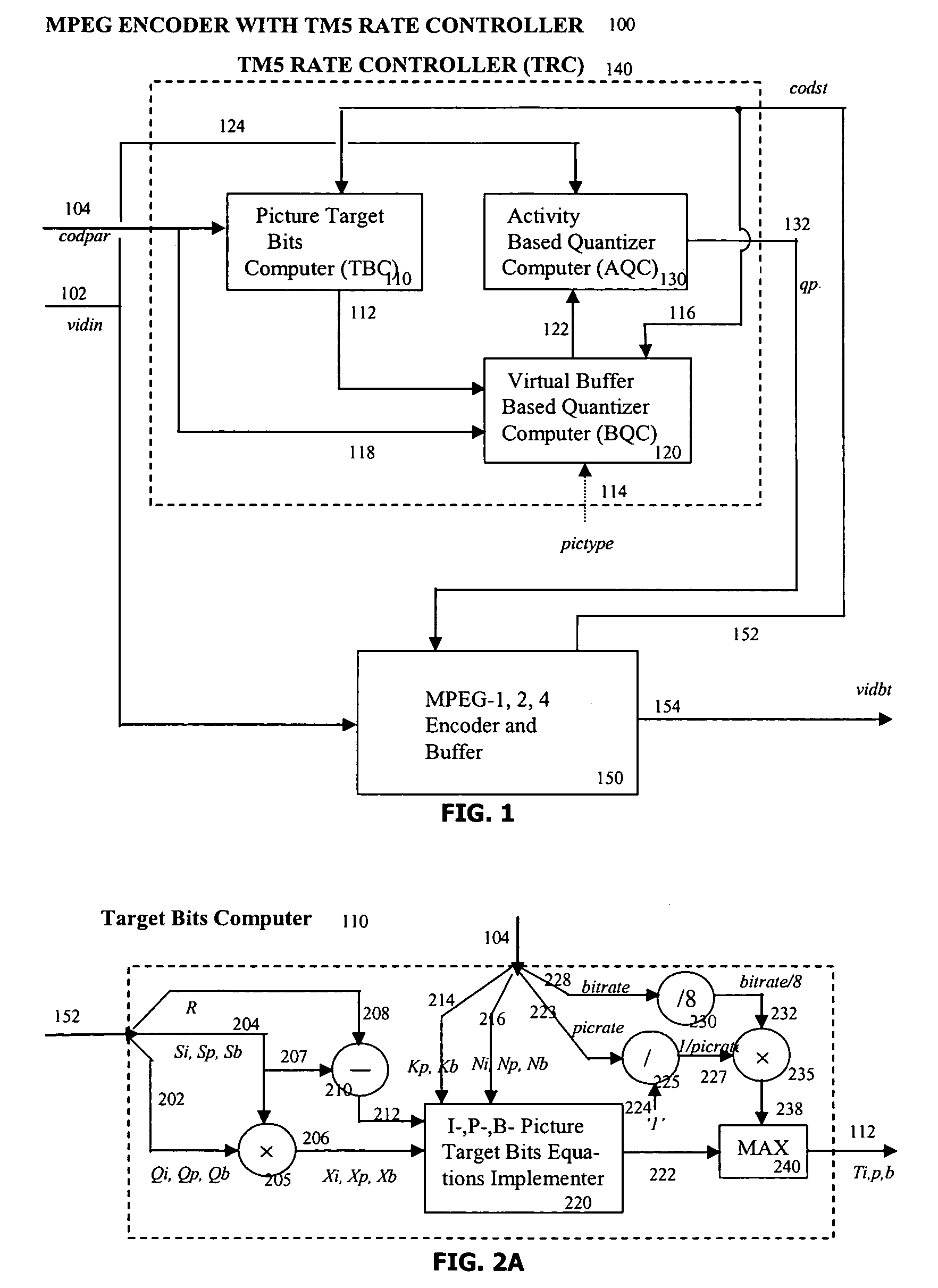 Target bitrate estimator, picture activity and buffer management in rate control for video coder