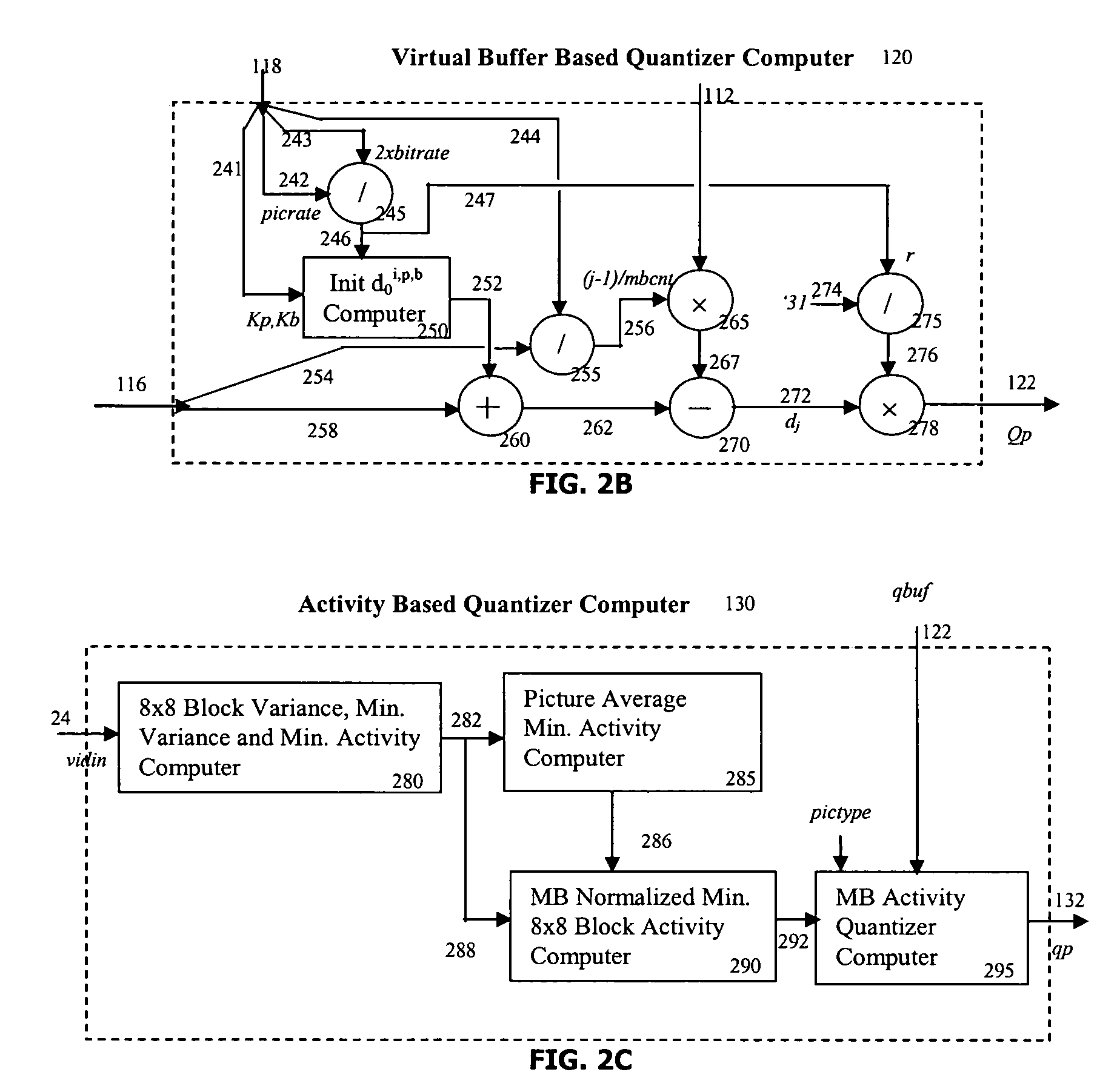 Target bitrate estimator, picture activity and buffer management in rate control for video coder