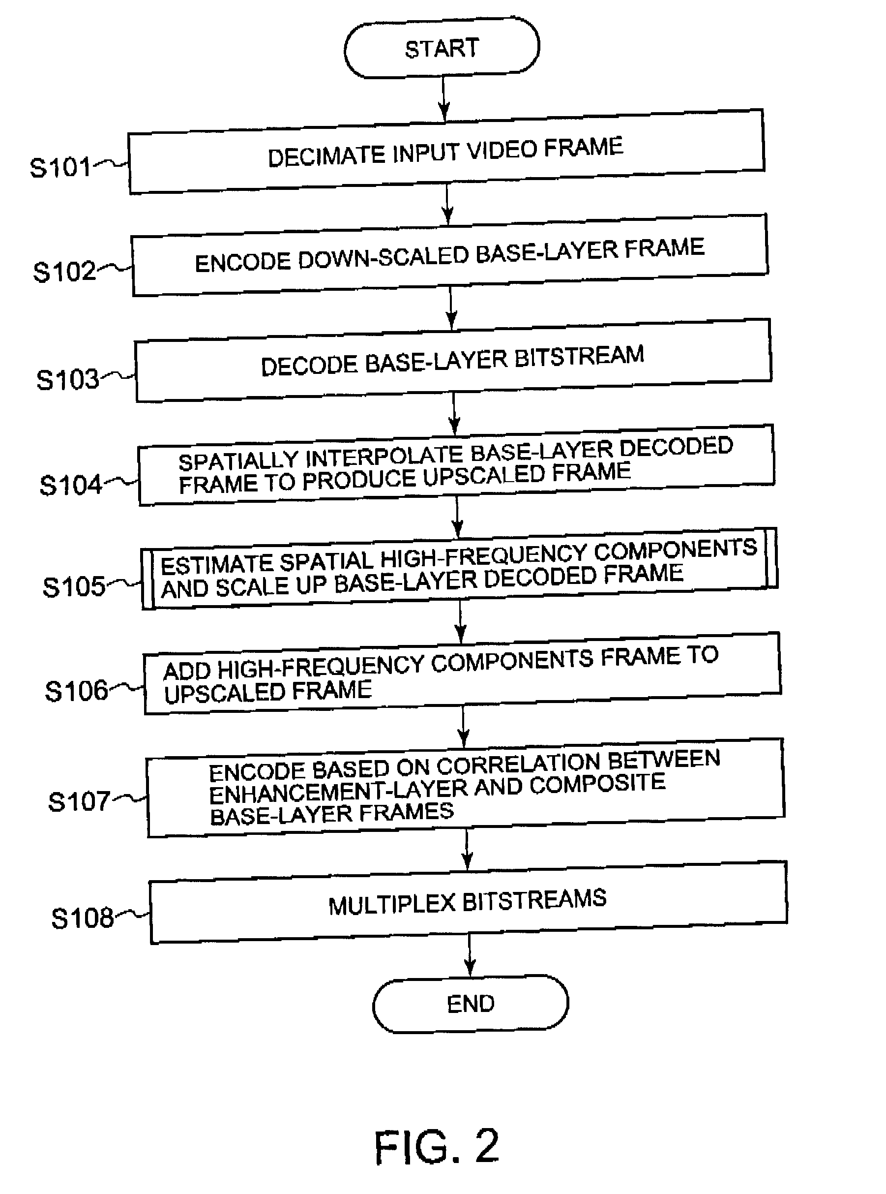 Moving-picture layered coding and decoding methods, apparatuses, and programs