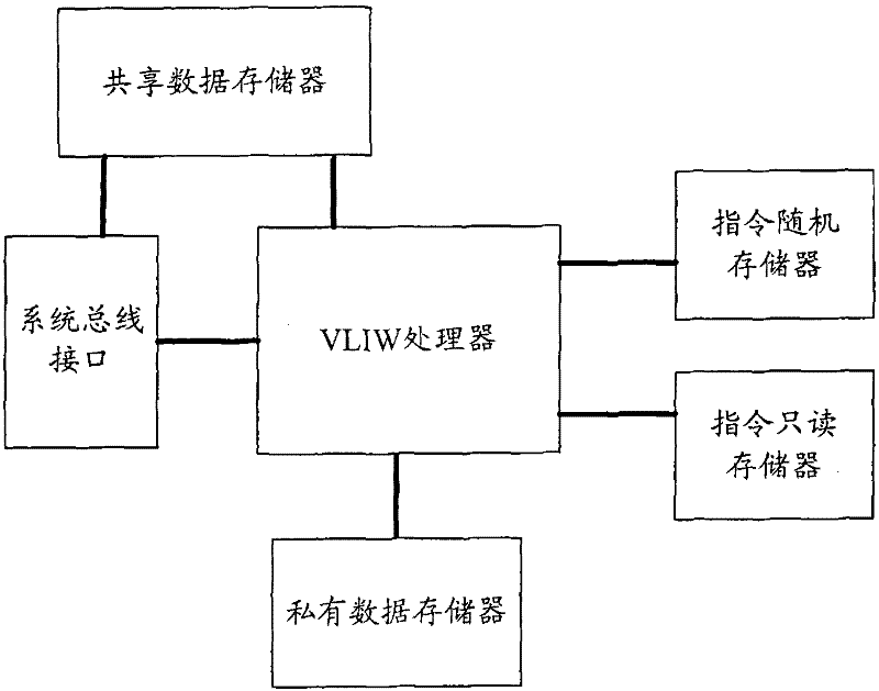 Very-long instruction word processor