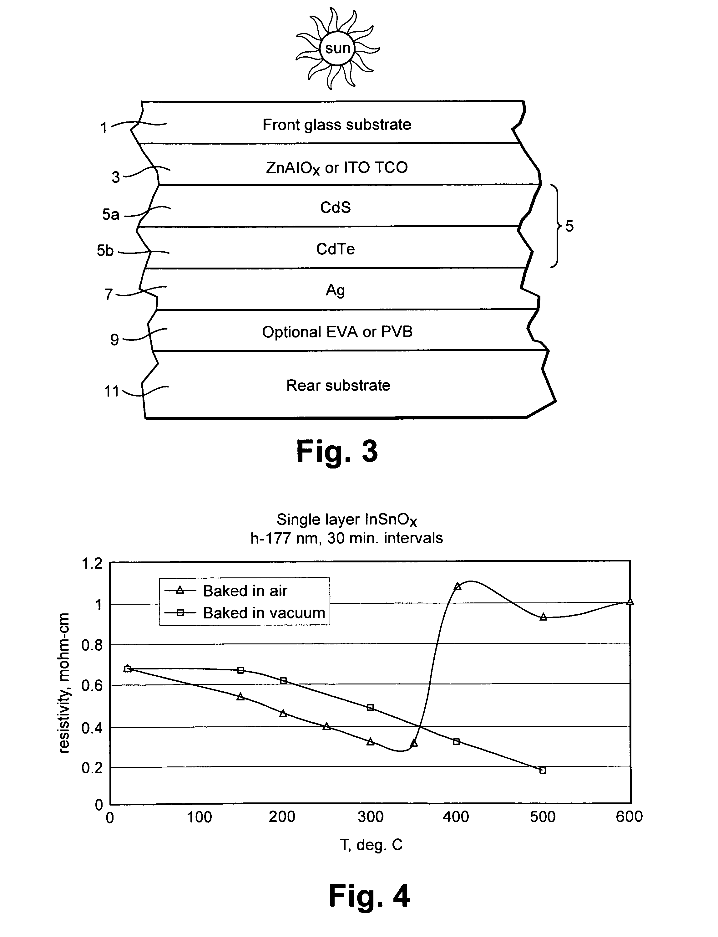 Method of enhancing the conductive and optical properties of deposited indium tin oxide (ITO) thin films