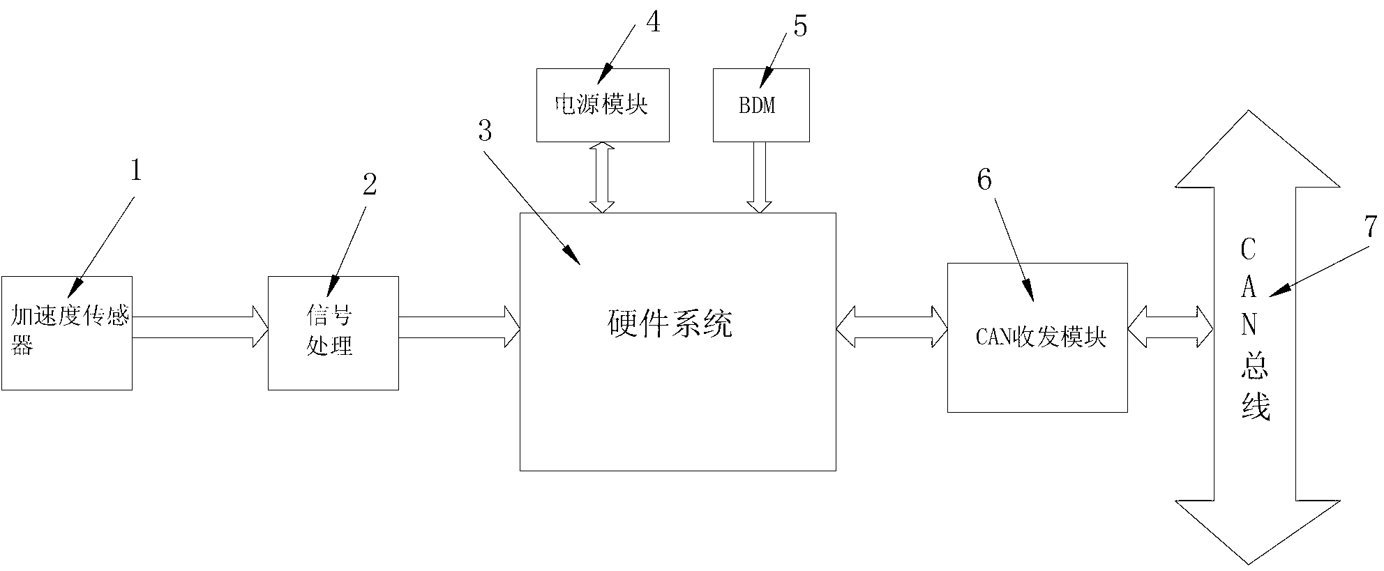 Vehicular road surface irregularity automatic identification system and method