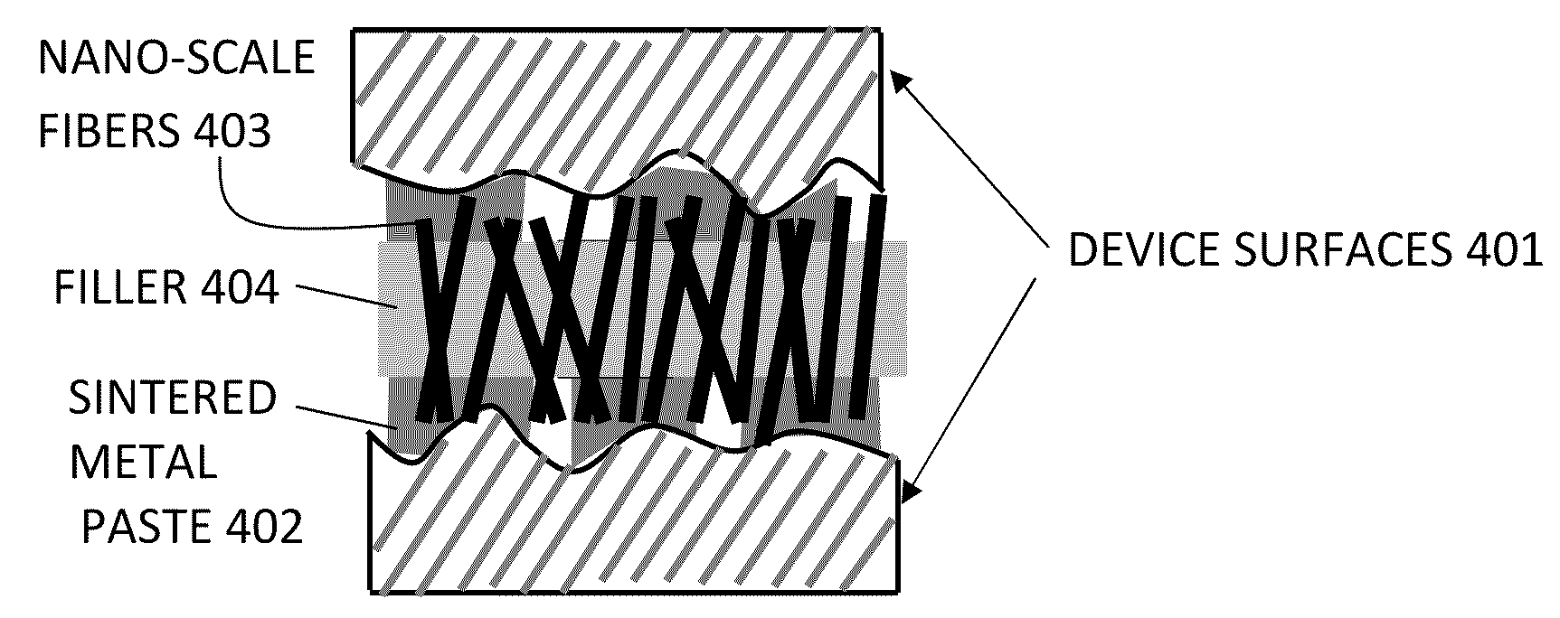 Composite thermal interface material system and method using nano-scale components