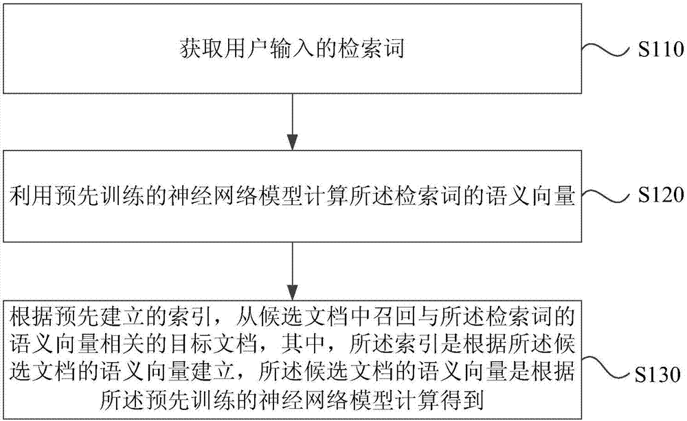 Search recall method and device, server and storage medium