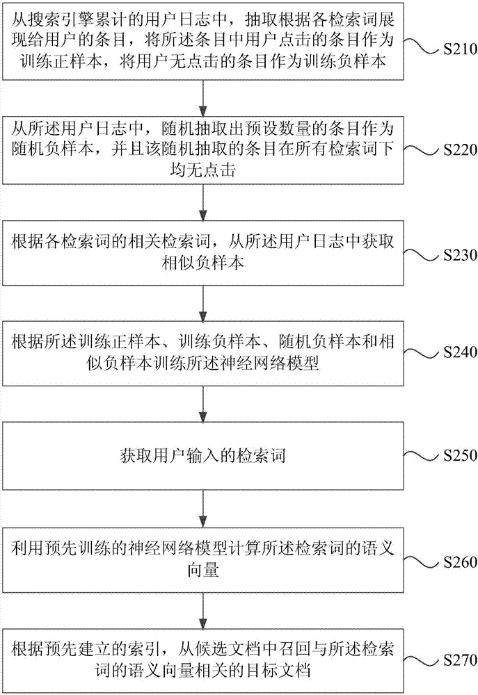 Search recall method and device, server and storage medium