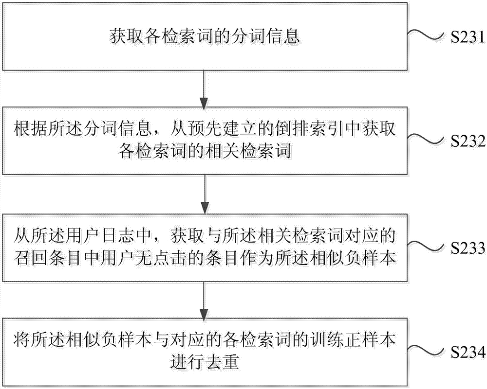 Search recall method and device, server and storage medium