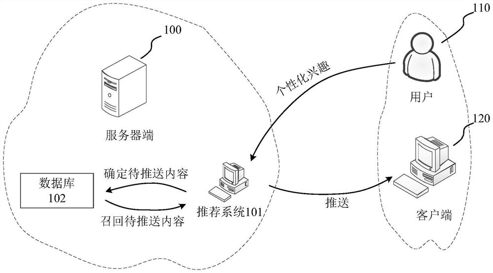 Recommendation model training method and device, medium and computing equipment