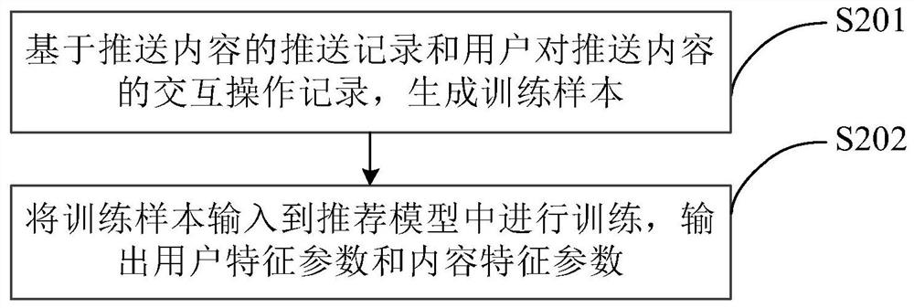 Recommendation model training method and device, medium and computing equipment