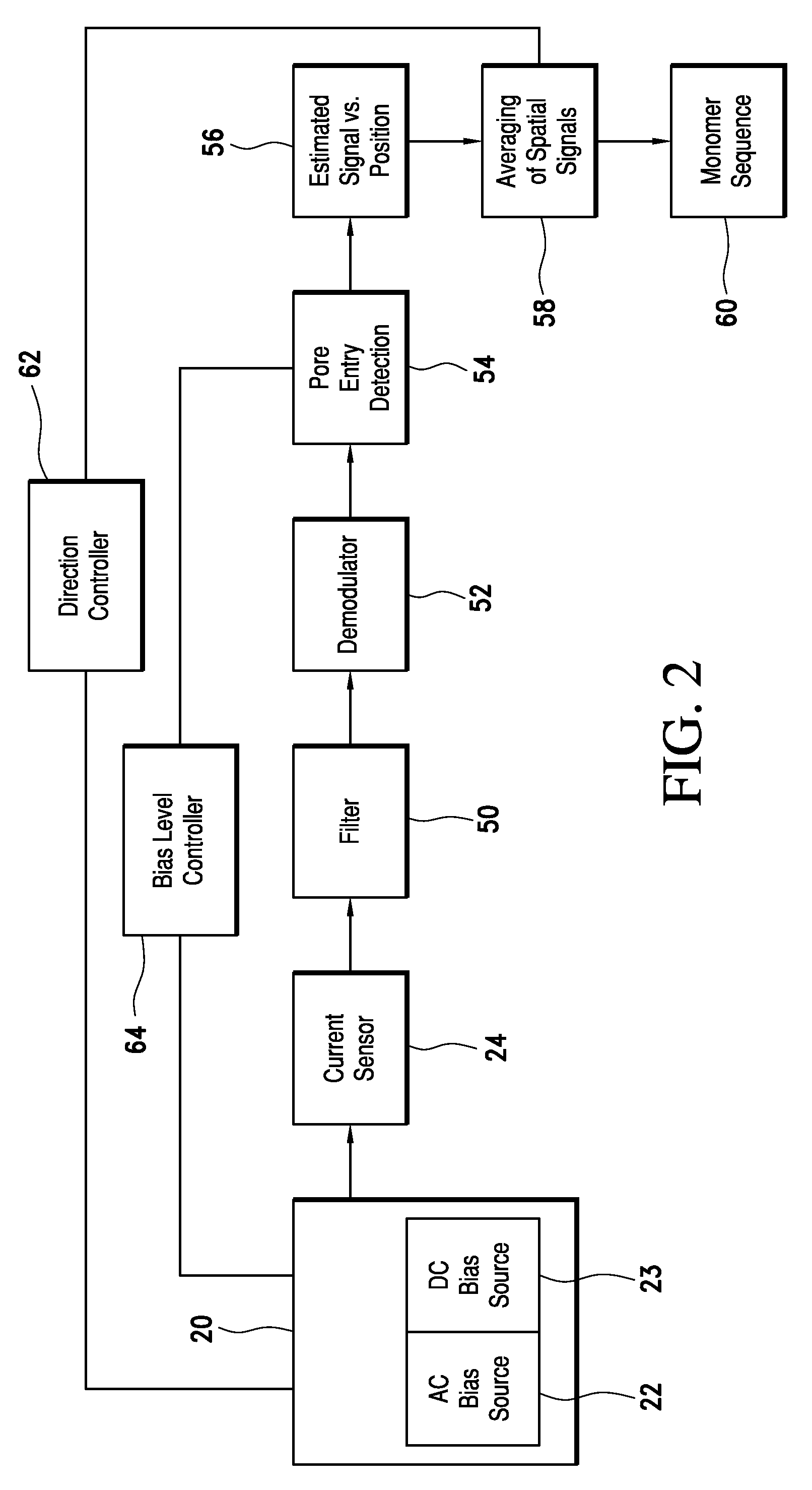 Controlled translocation of a polymer in an electrolytic sensing system