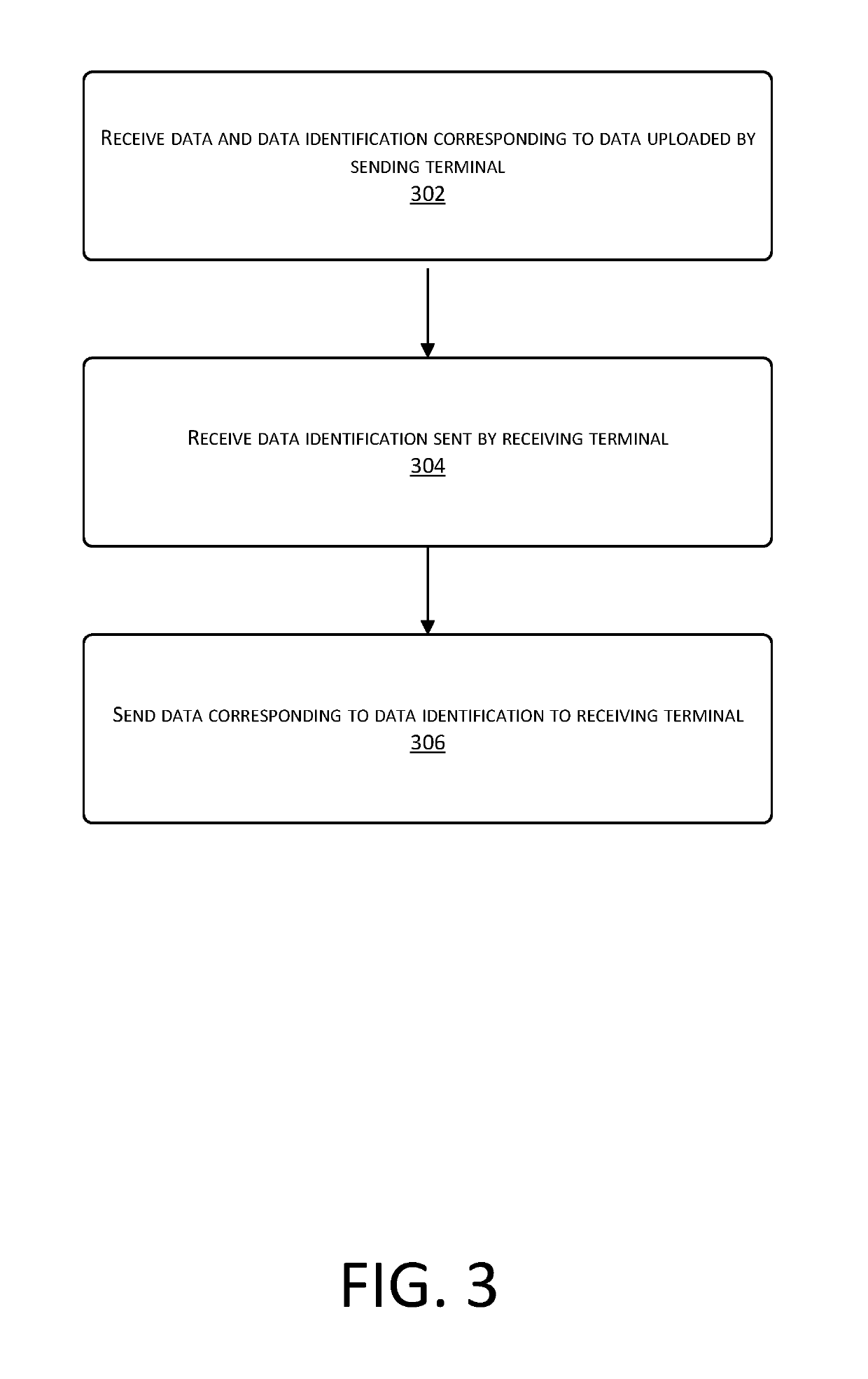 Data transmission