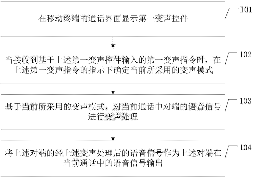 Call control method, call control device and mobile terminal