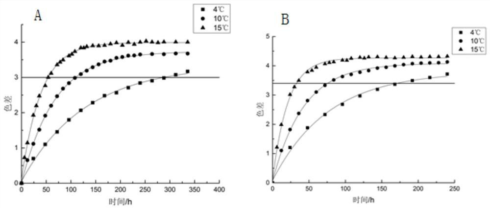 Time and temperature indicator based on polydiacetylene liposome and preparation method of time and temperature indicator