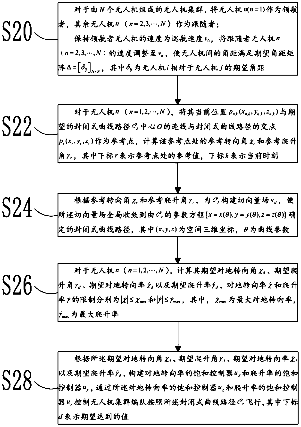 Unmanned aerial vehicle cluster formation control method and apparatus and storage medium