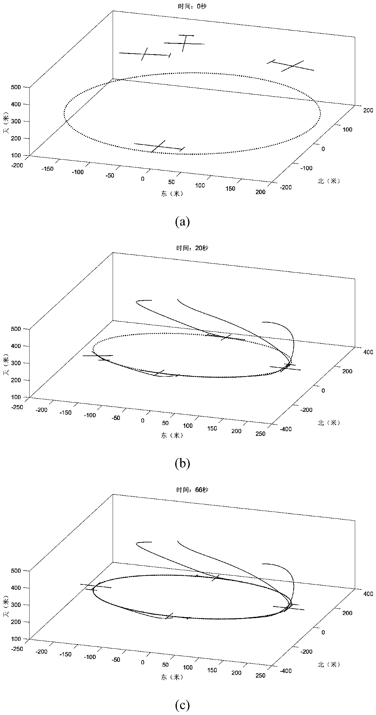 Unmanned aerial vehicle cluster formation control method and apparatus and storage medium