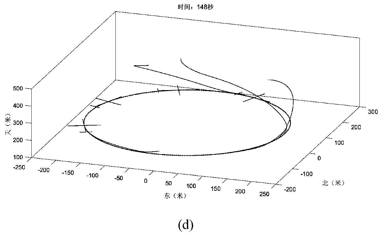 Unmanned aerial vehicle cluster formation control method and apparatus and storage medium