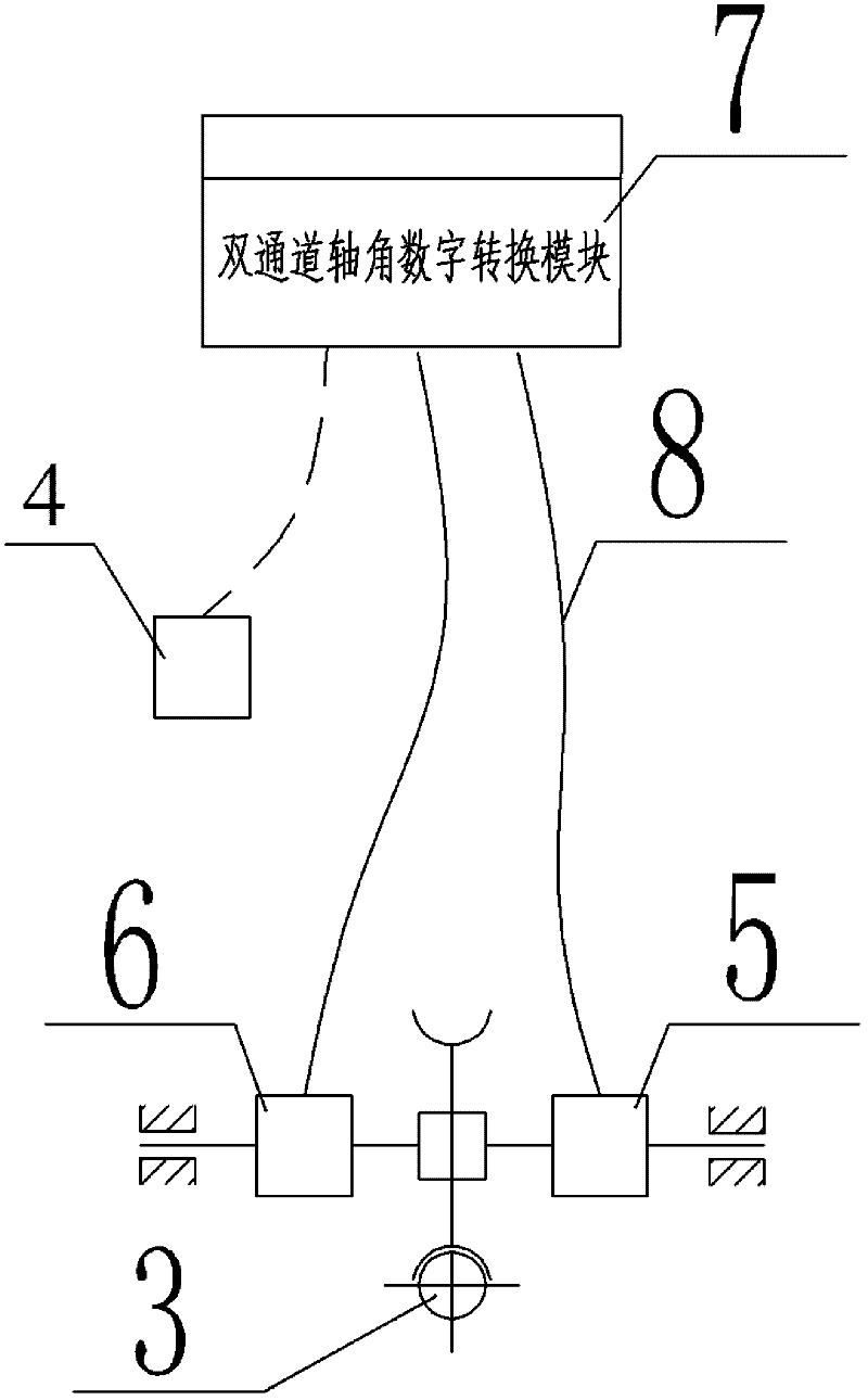 Rod position measuring device and method