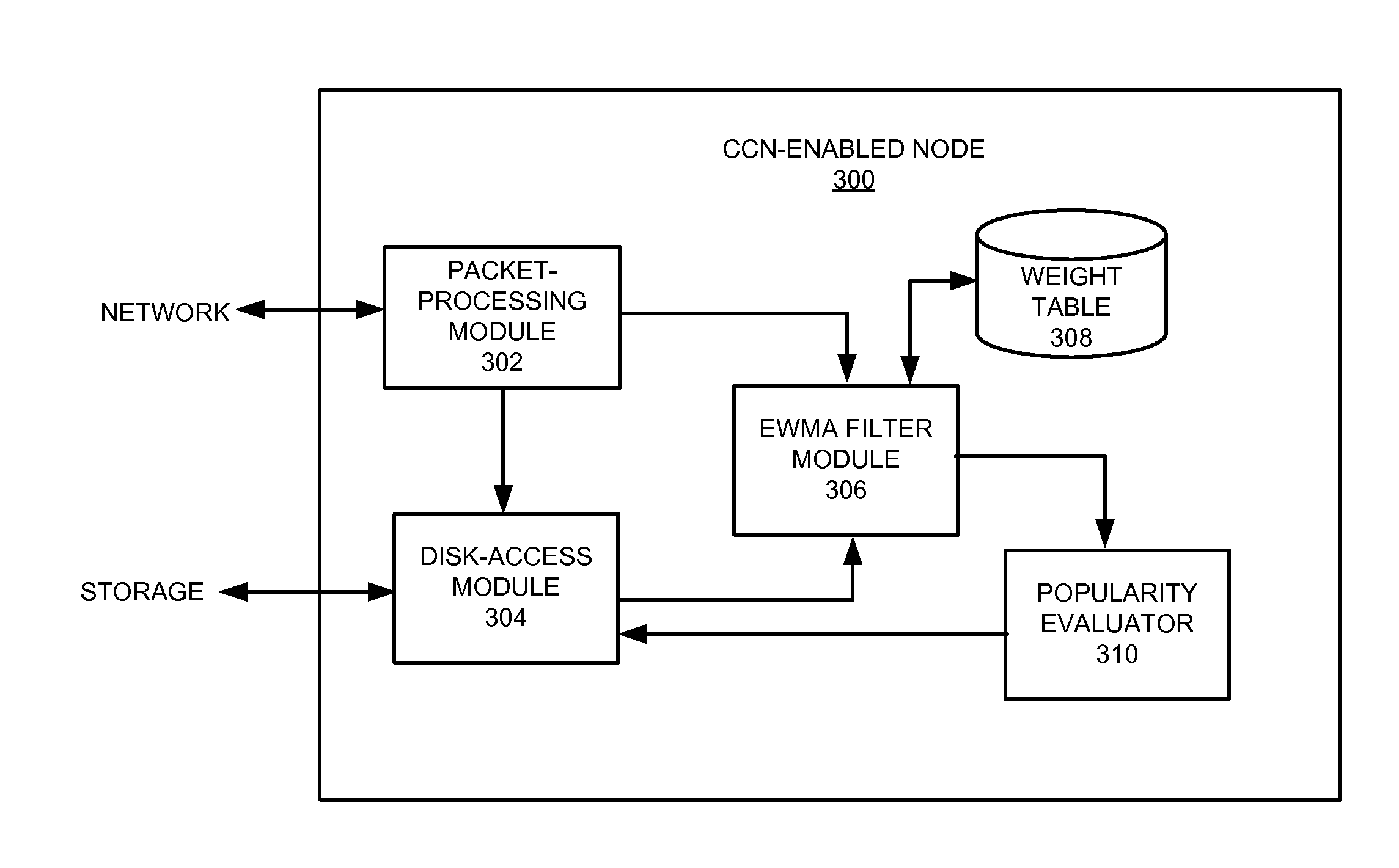 System and method for ranking content popularity in a content-centric network