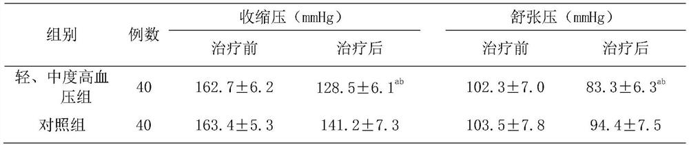 Food composition for antihypertensive treatment of hypertension patients and preparation method of food composition