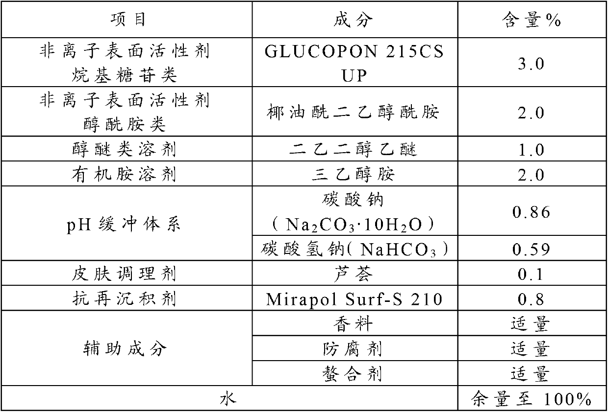 Cleaning composition