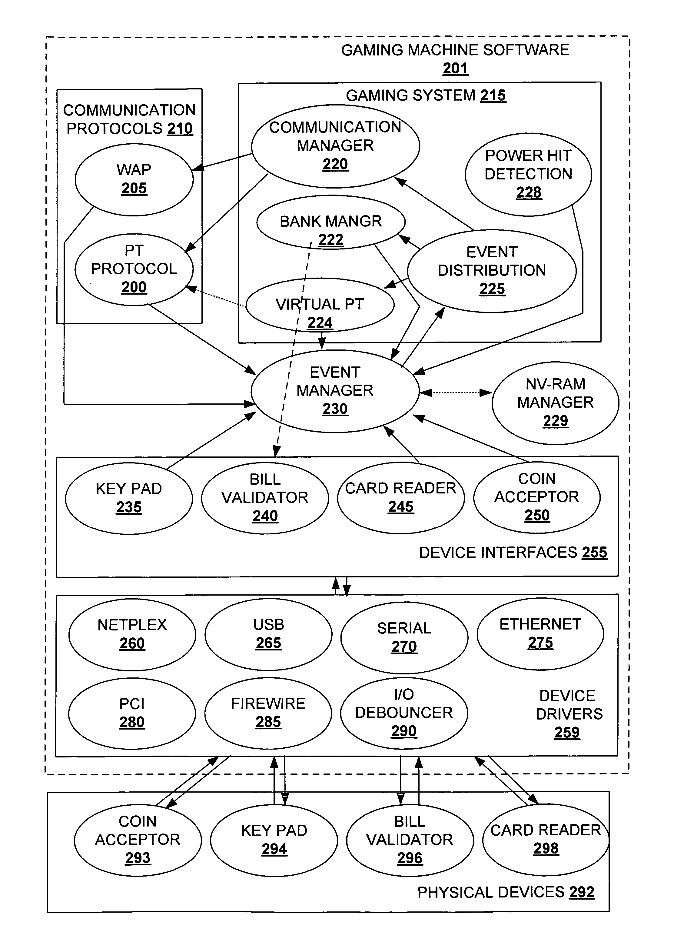 High performance battery backed ram interface