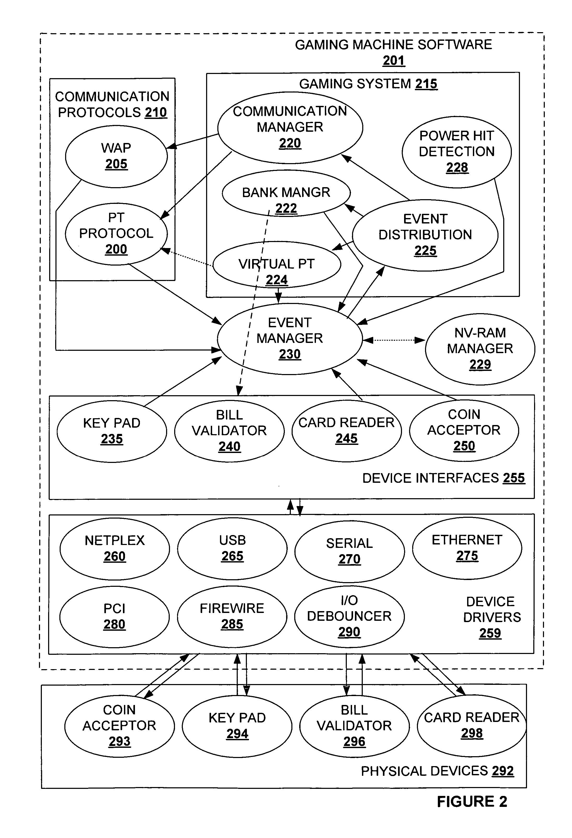 High performance battery backed ram interface