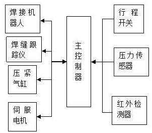 Displacement tool for automatic welding, automatic welding system and automatic welding assembly line