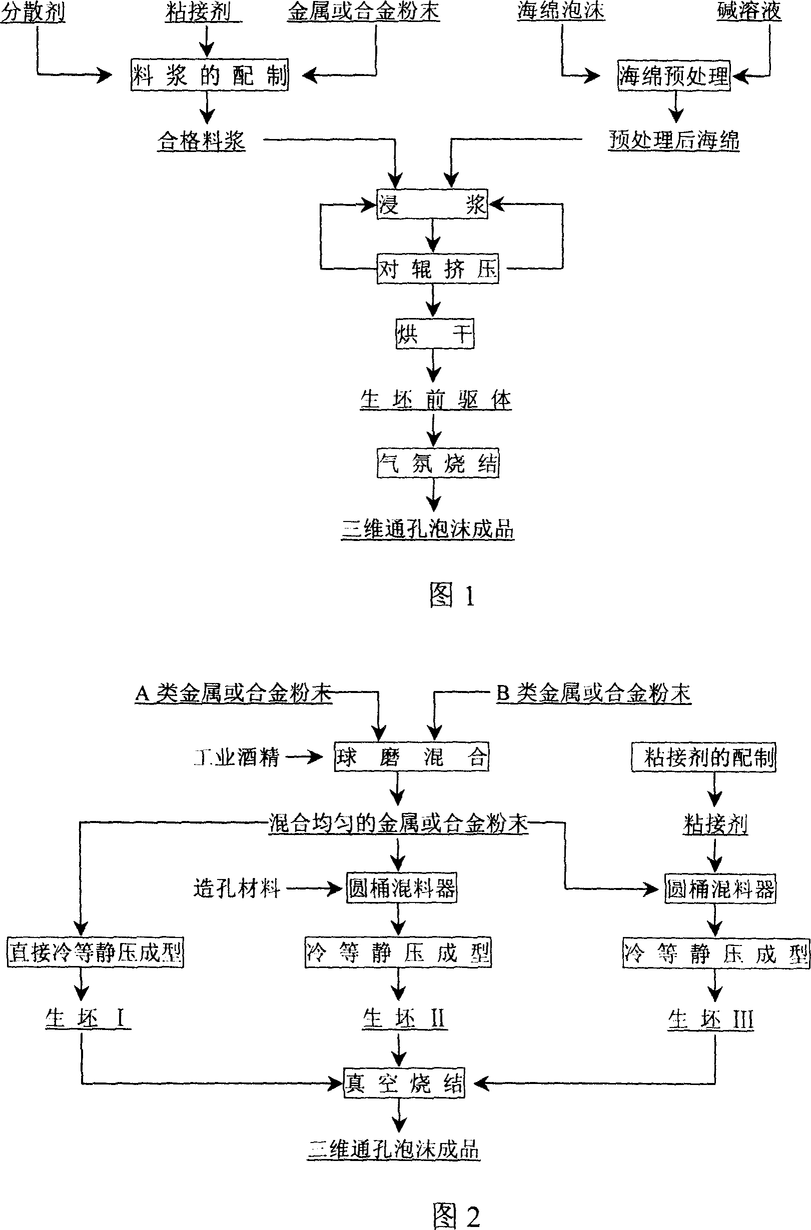 Three-dimensional through-hole or part-hole interconnecting porous metal foam and its preparing method