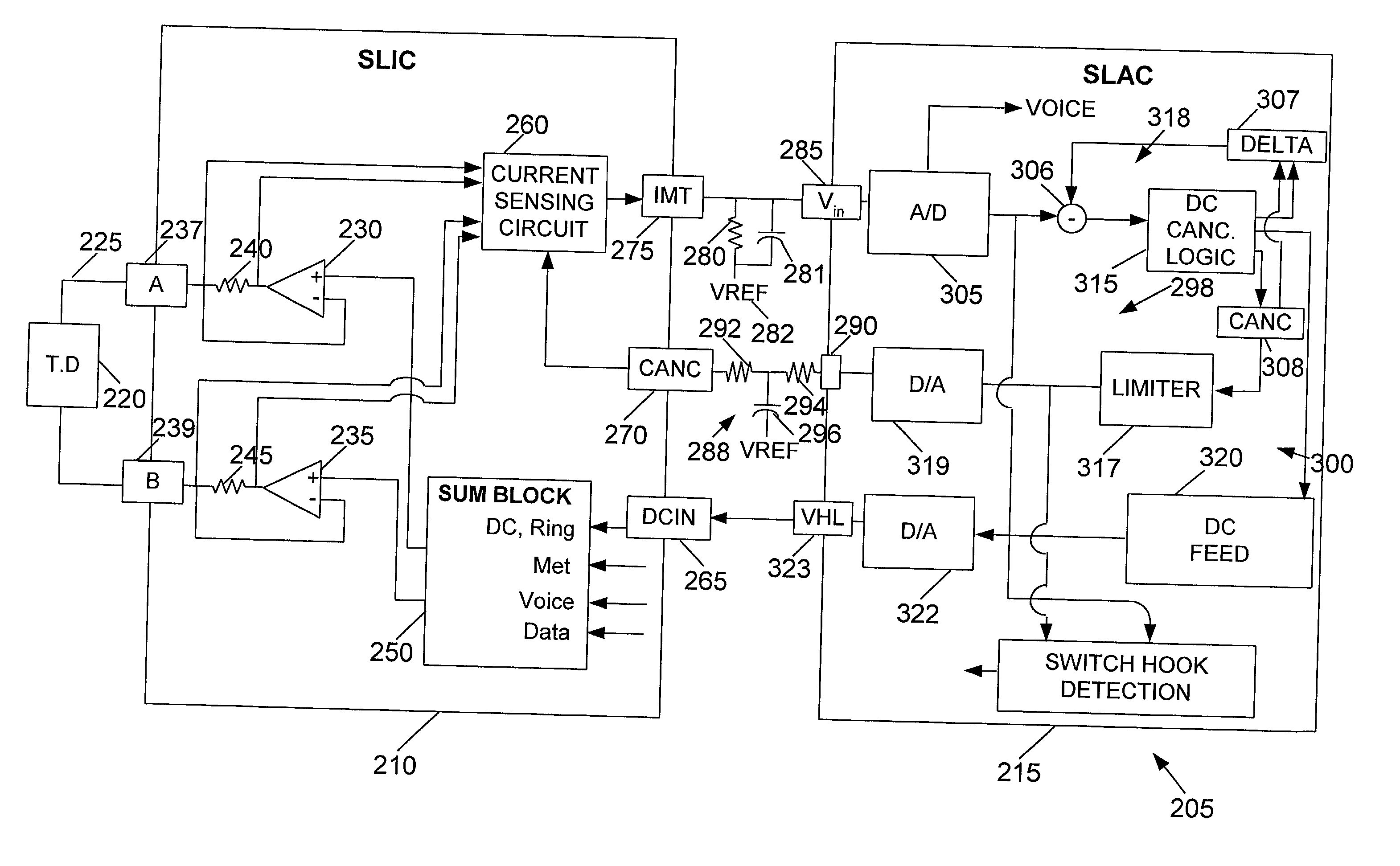 Method and apparatus for adaptive DC level control