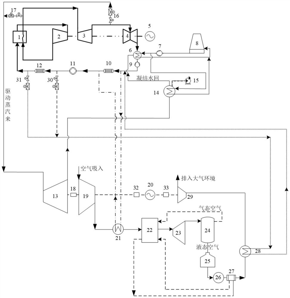 Thermal power generating unit peak load and frequency regulation system and method based on liquid compressed air energy storage