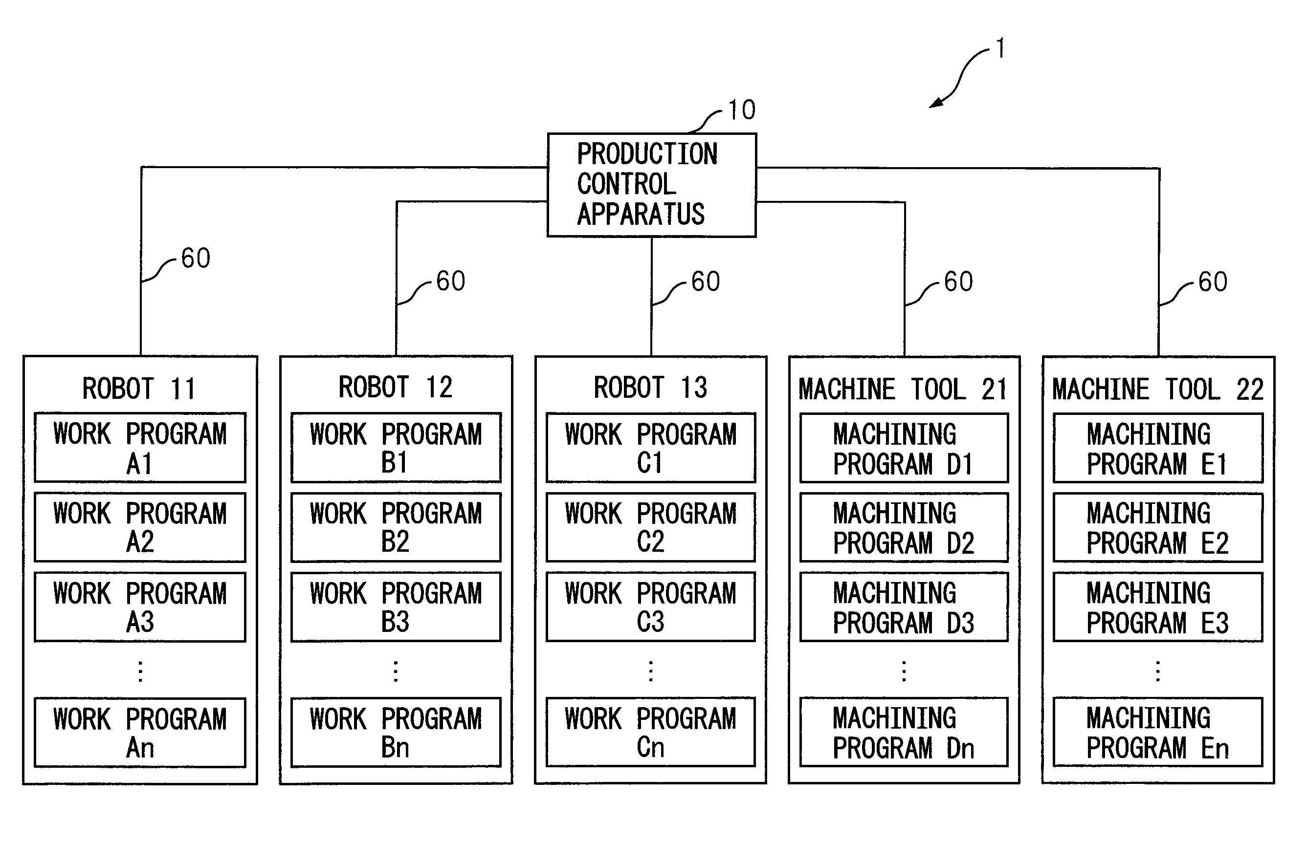 Production system provided with a production control apparatus