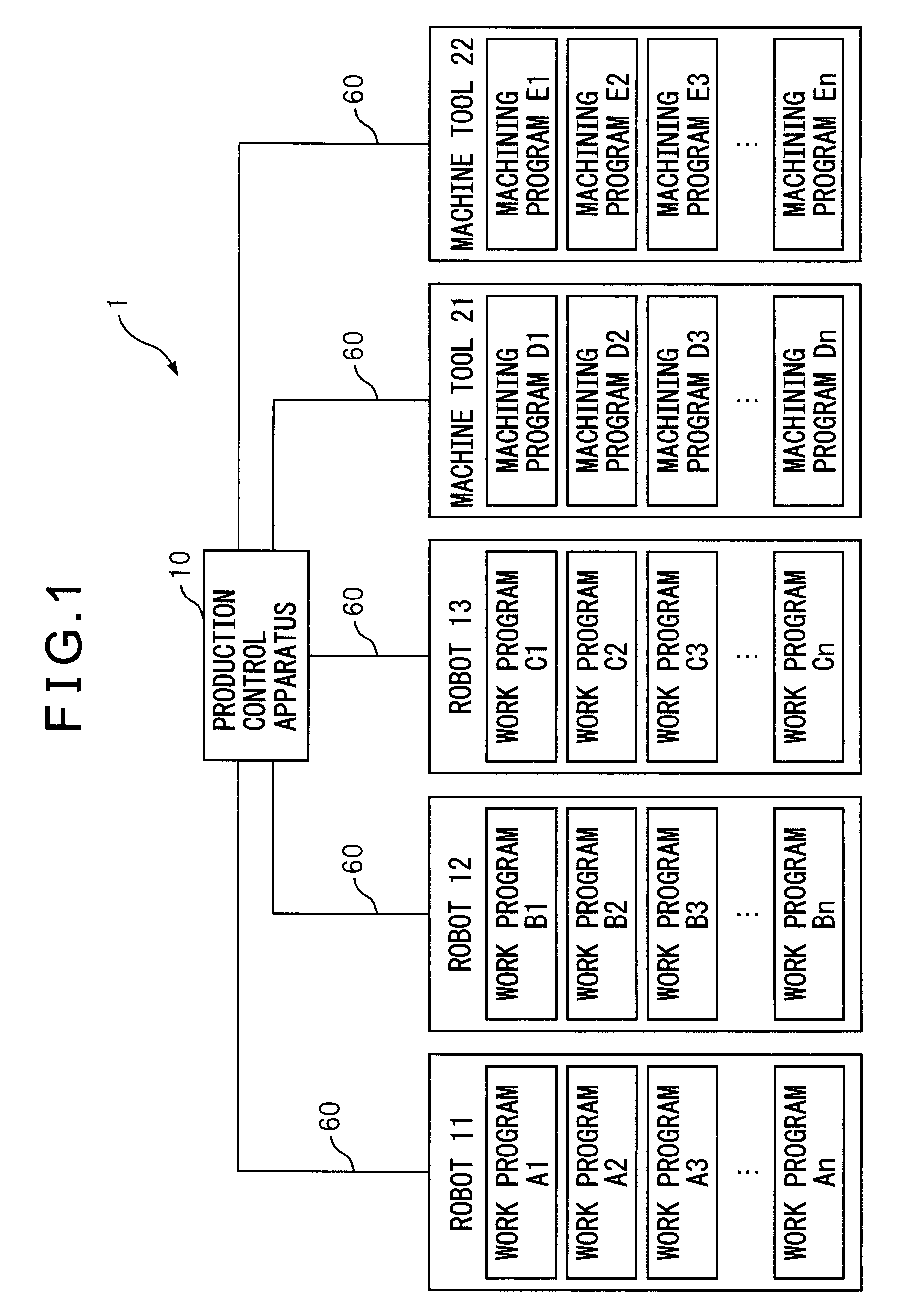 Production system provided with a production control apparatus