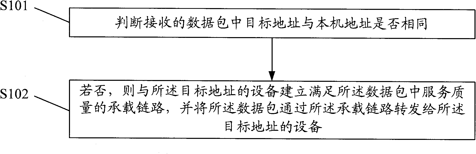 Data packet transmission method and terminal equipment