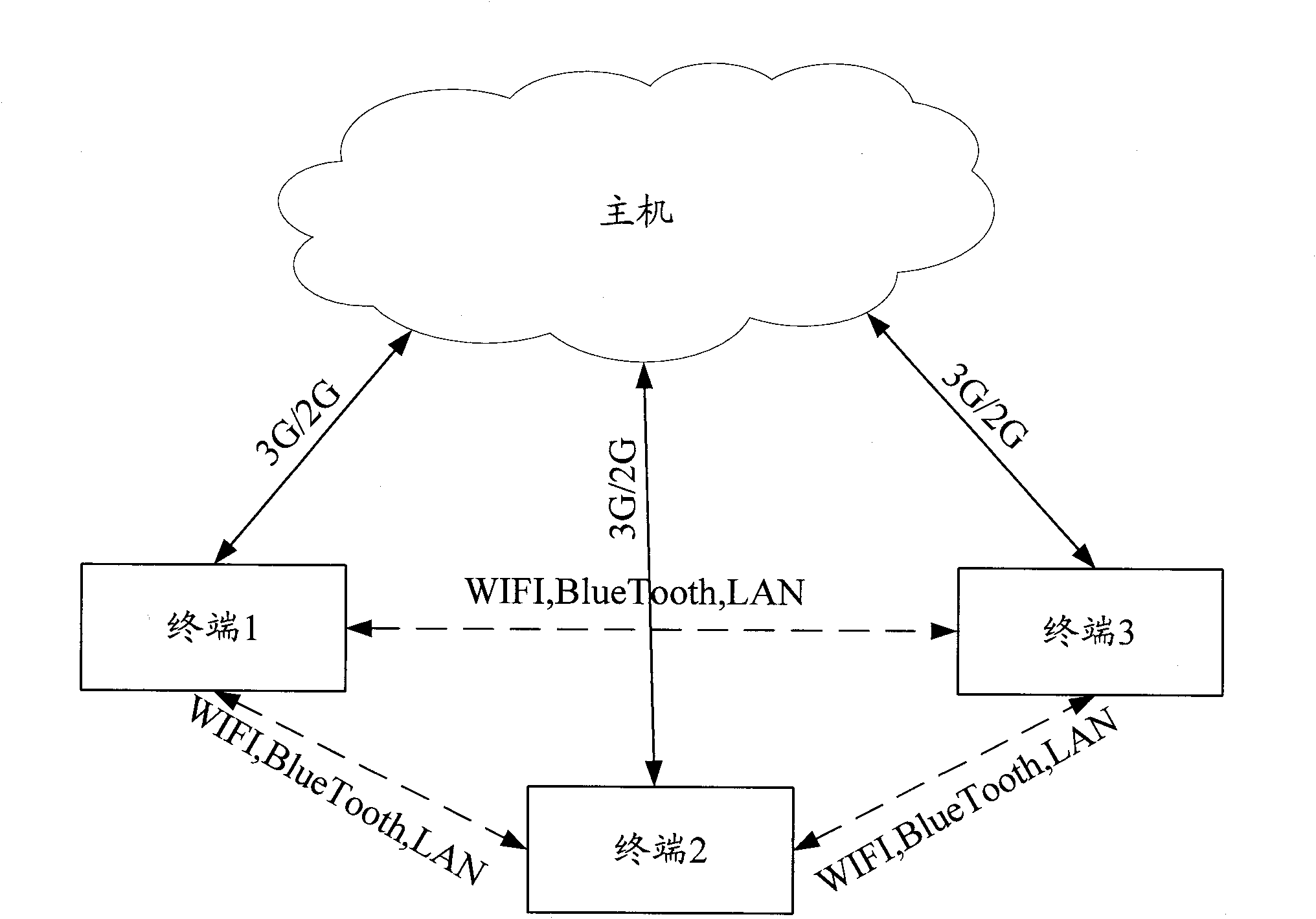 Data packet transmission method and terminal equipment