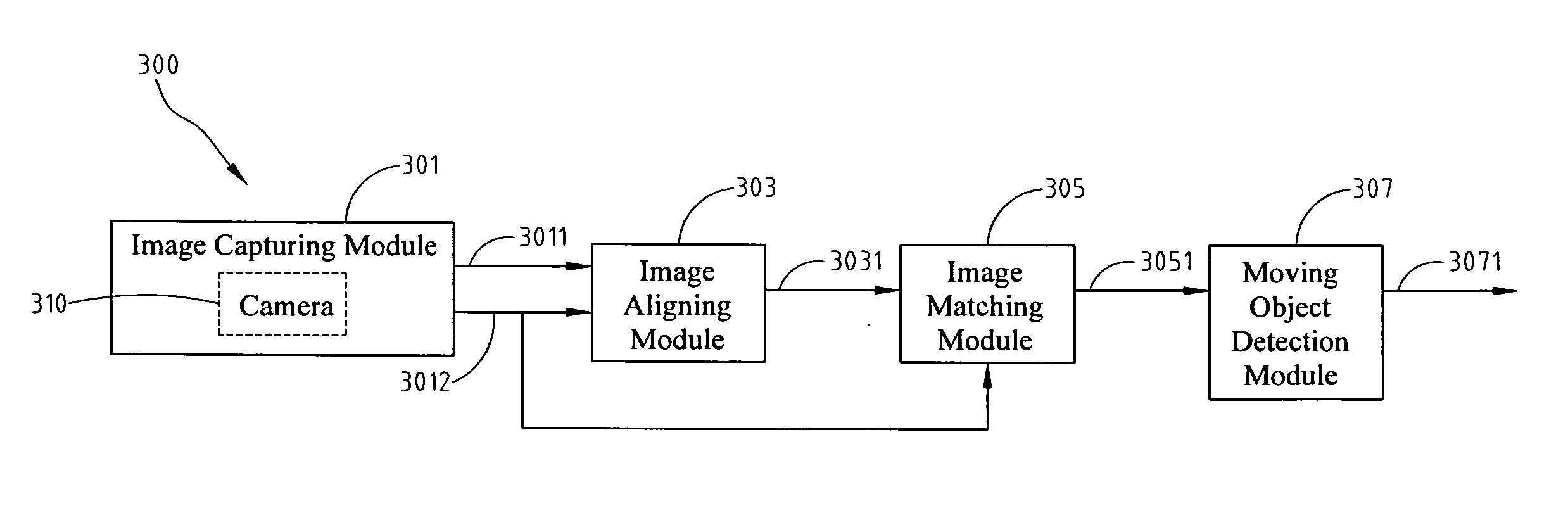 Moving Object Detection Apparatus And Method By Using Optical Flow Analysis