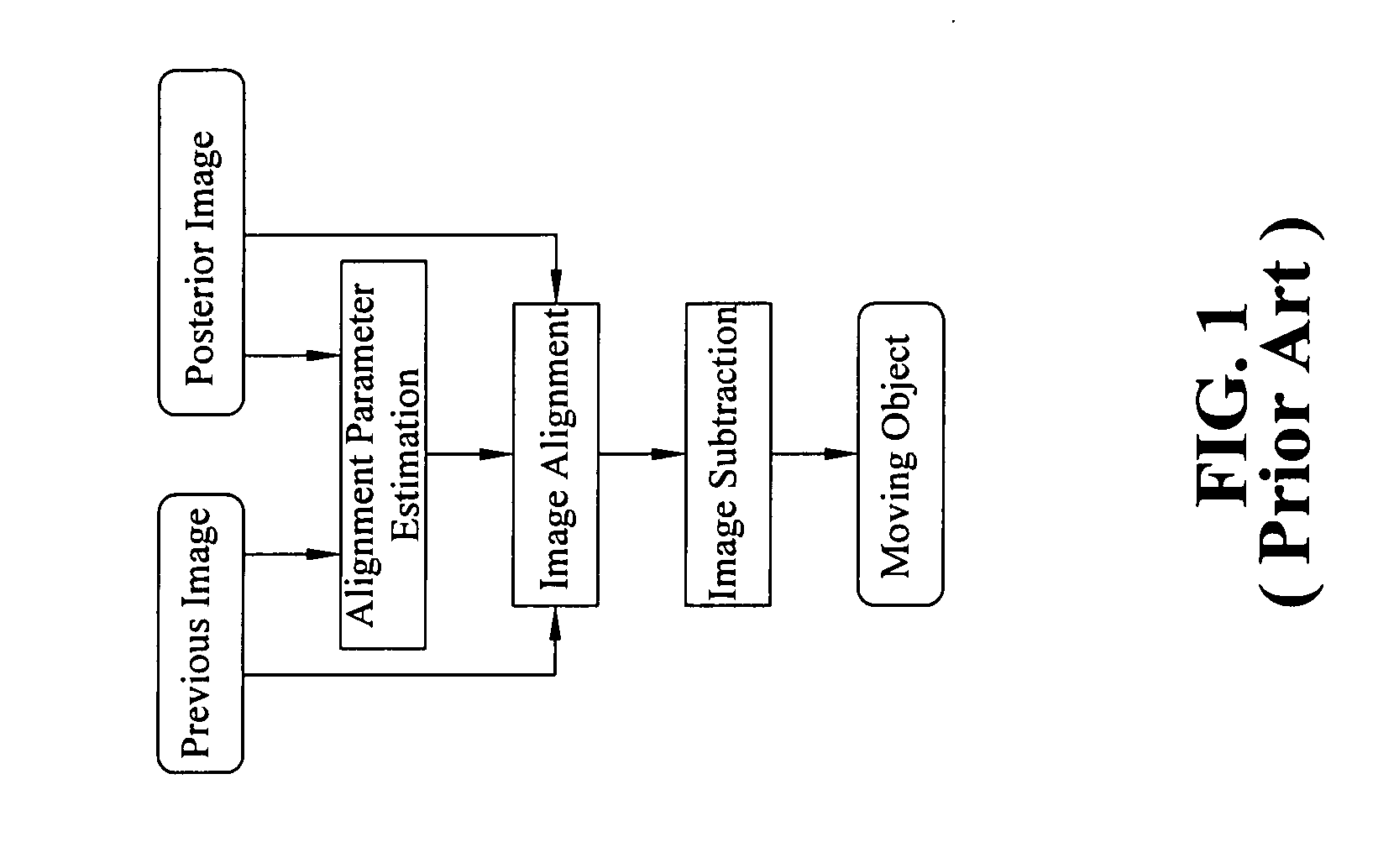 Moving Object Detection Apparatus And Method By Using Optical Flow Analysis