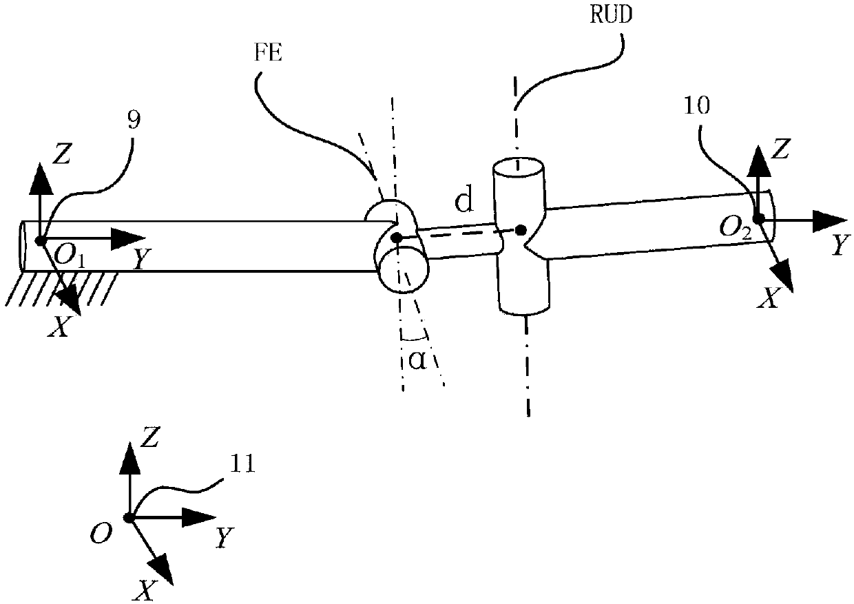 Non-invasive measurement method of wrist joint axis motion model